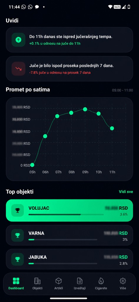 AI uvidi i top objekti