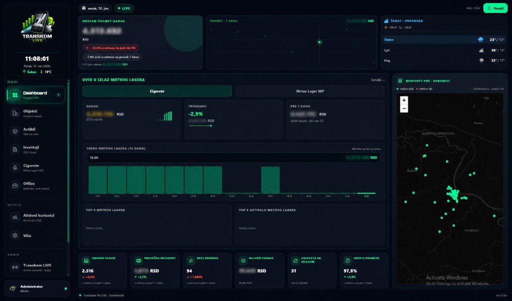 Glavni dashboard — promet, KPI i mapa korisnika